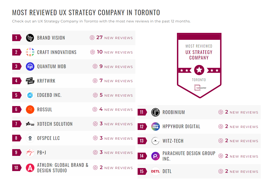 UX Strategy Companies