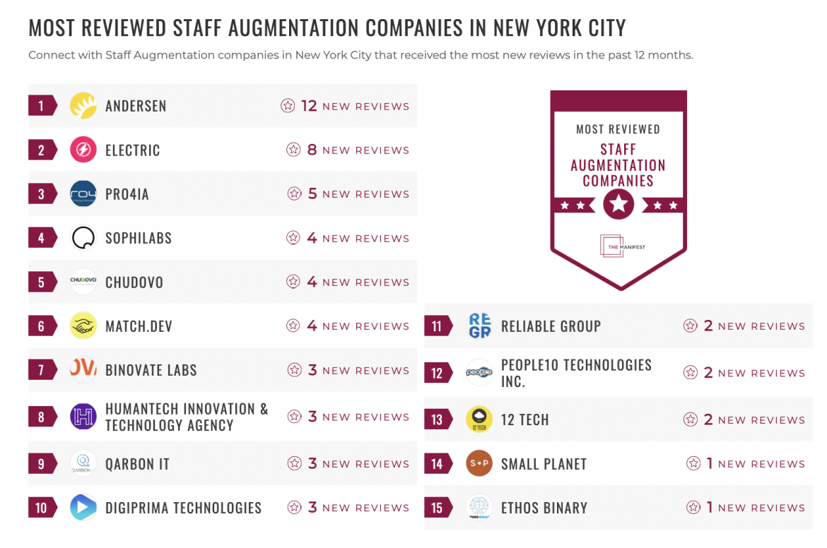 Staff Augmentation Companies