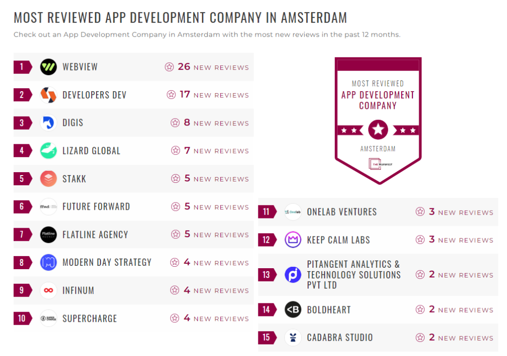 App Development Company