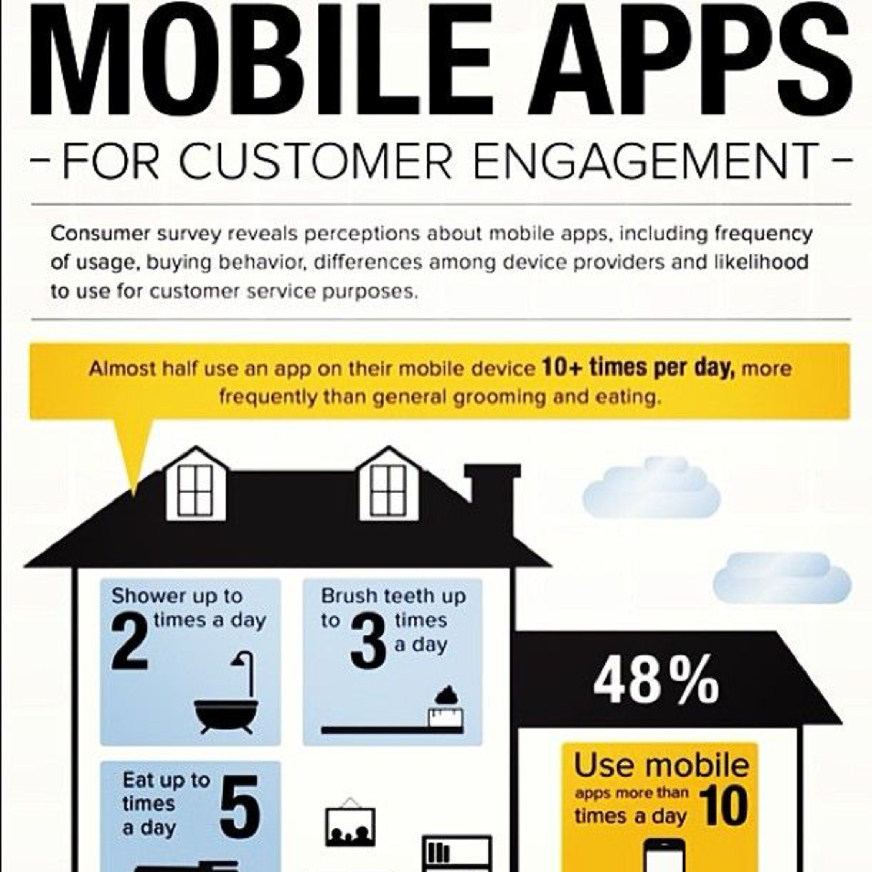 more apps for customer engagement
