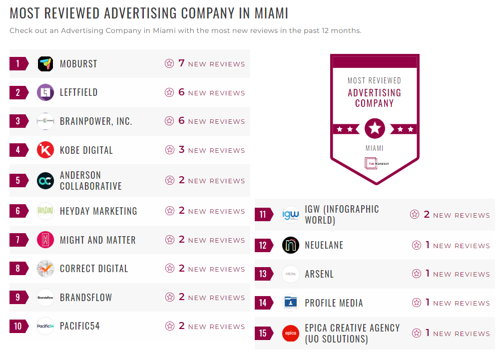 Advertising Companies