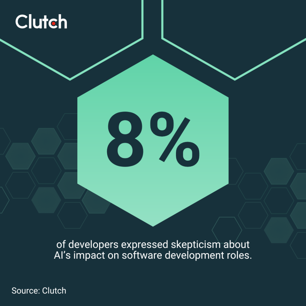 Clutch data on AI and software development