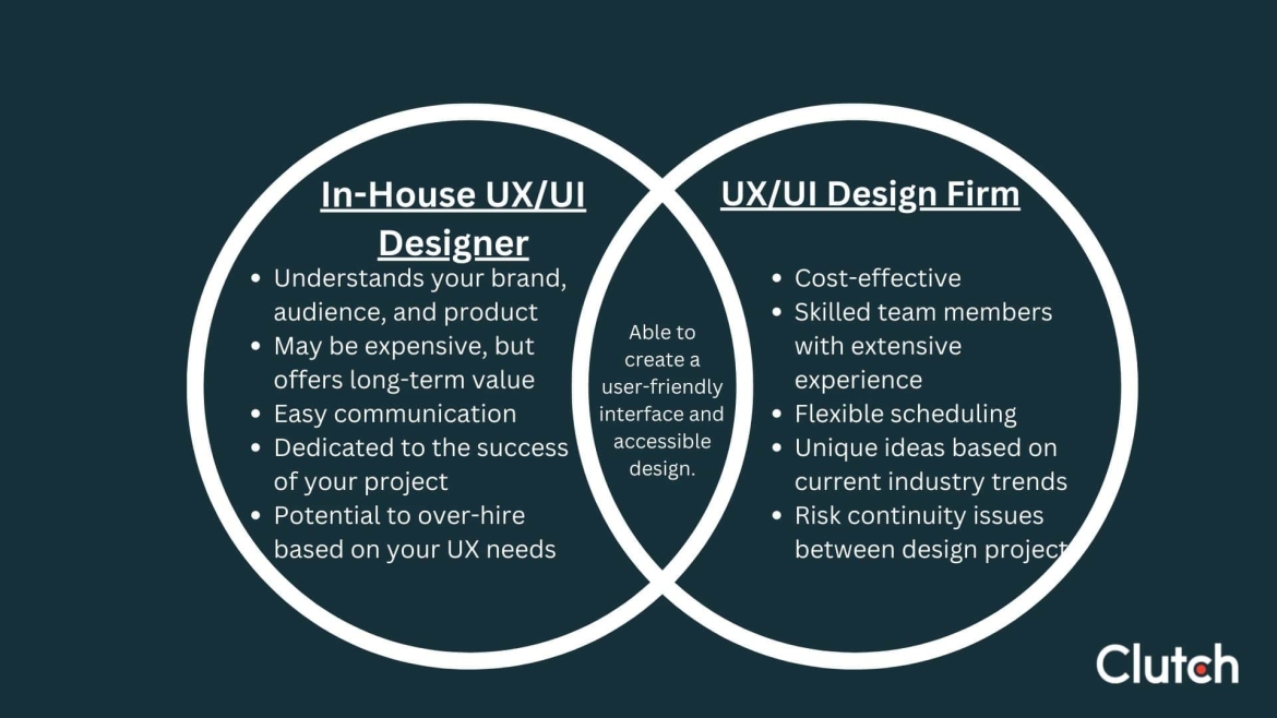 In-House UX/UI Designer vs Design Firm Venn Diagram