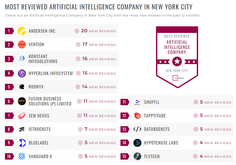 Artificial Intelligence Companies