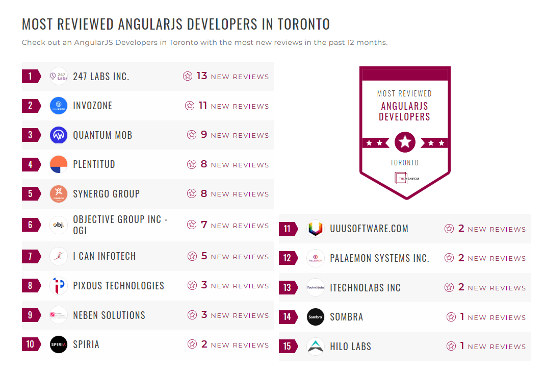 AngularJS Development Companies
