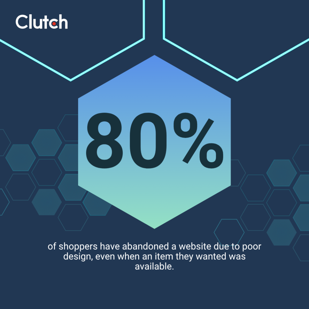 tactics to reduce abandoned carts