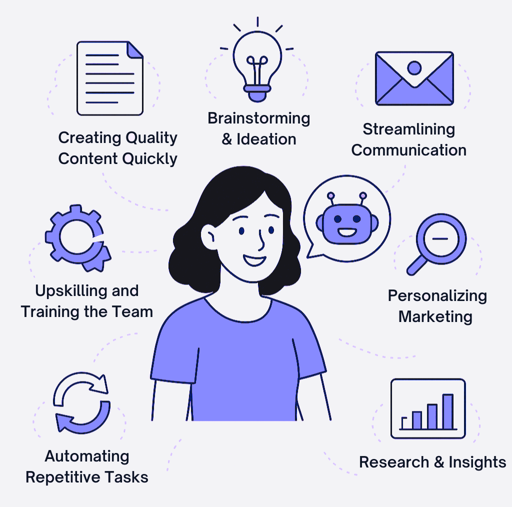 7 ways generative AI supports marketing