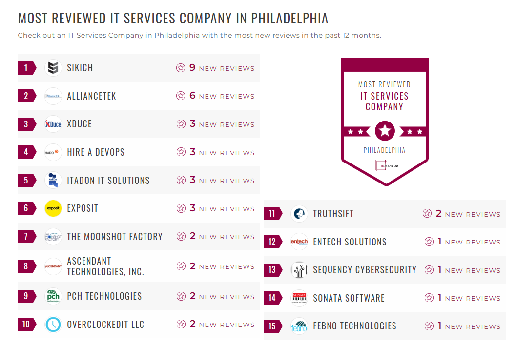 IT Service Companies