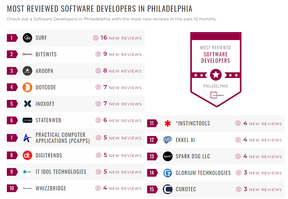 Software Development Companies