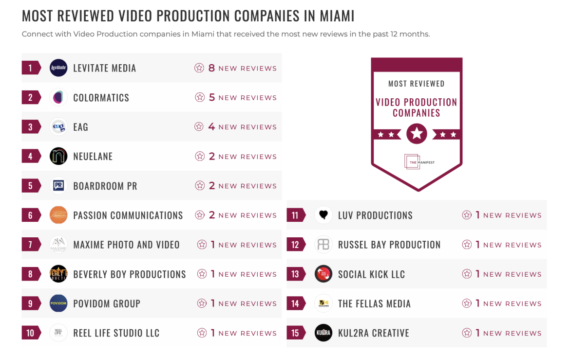 Video Production Companies