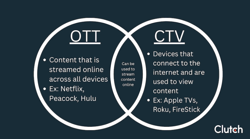 differences between OTT and CTV