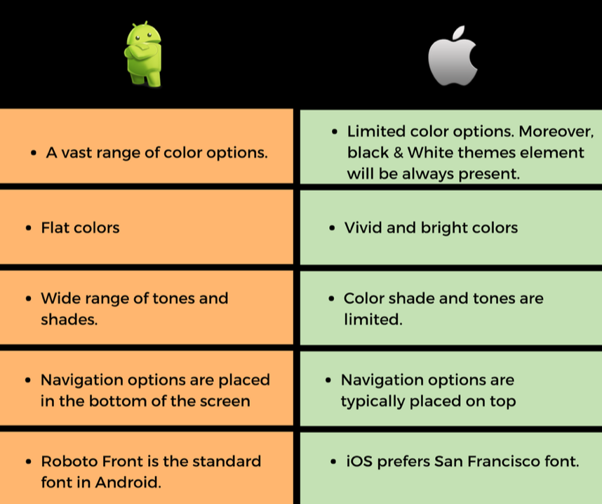 iOS vs. Android UI/UX