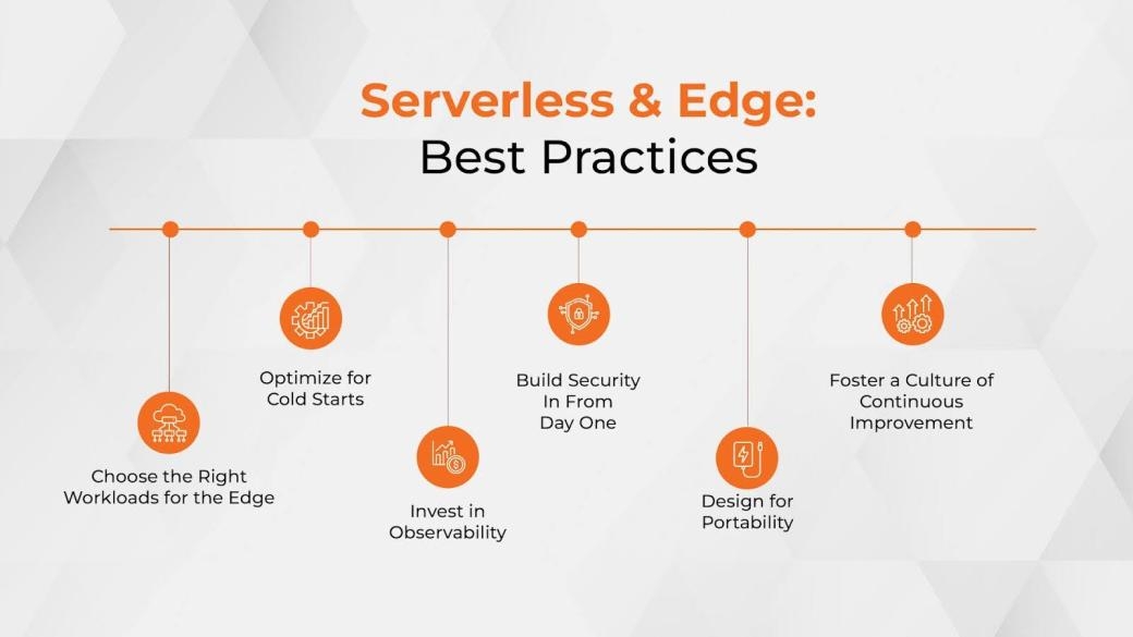 Combining serverless and edge best practices