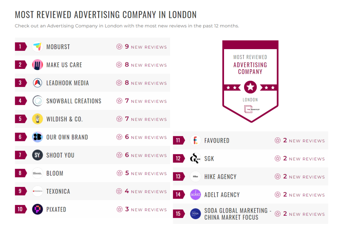 Advertising Companies