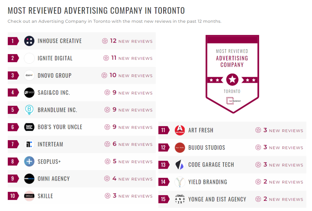 Advertising Companies