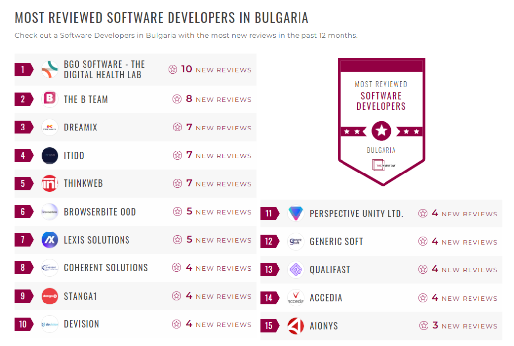 Software Development Companies