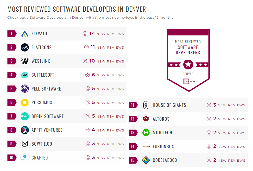Software Development Companies