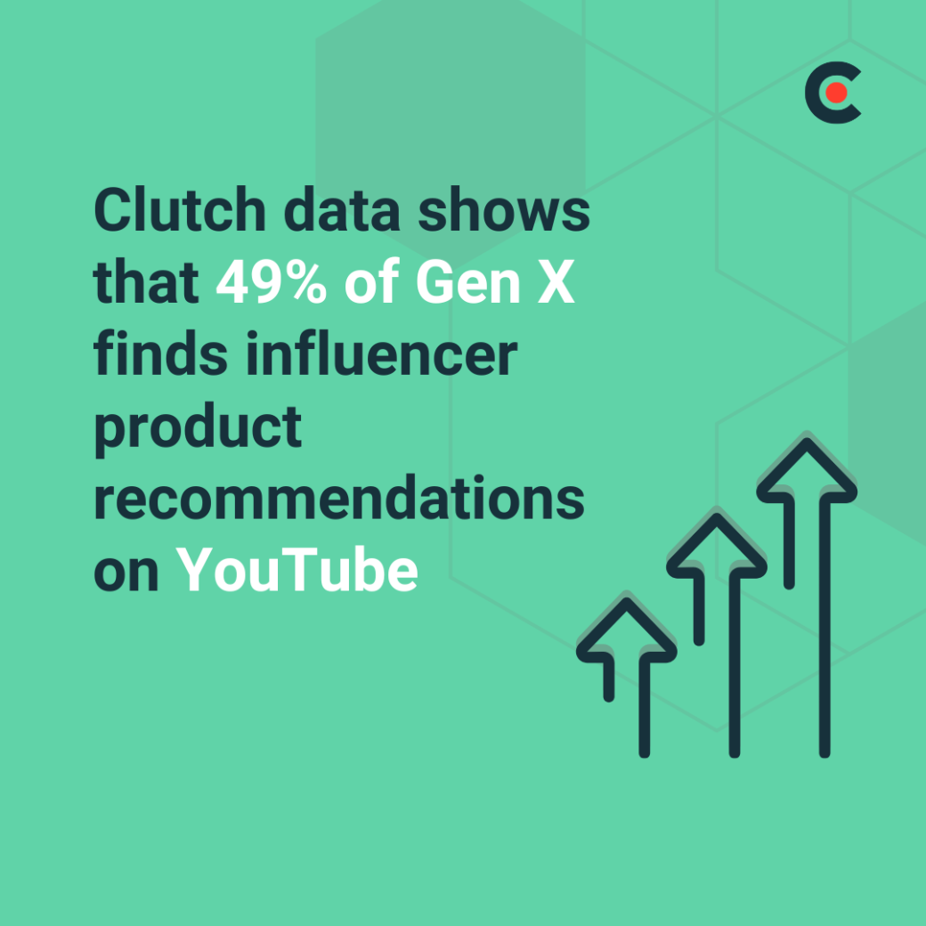 Clutch data on influencer product recommendations