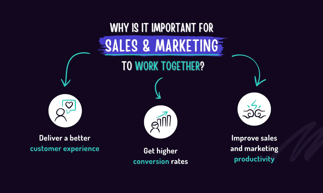 Why is it important for sales and marketing to work together