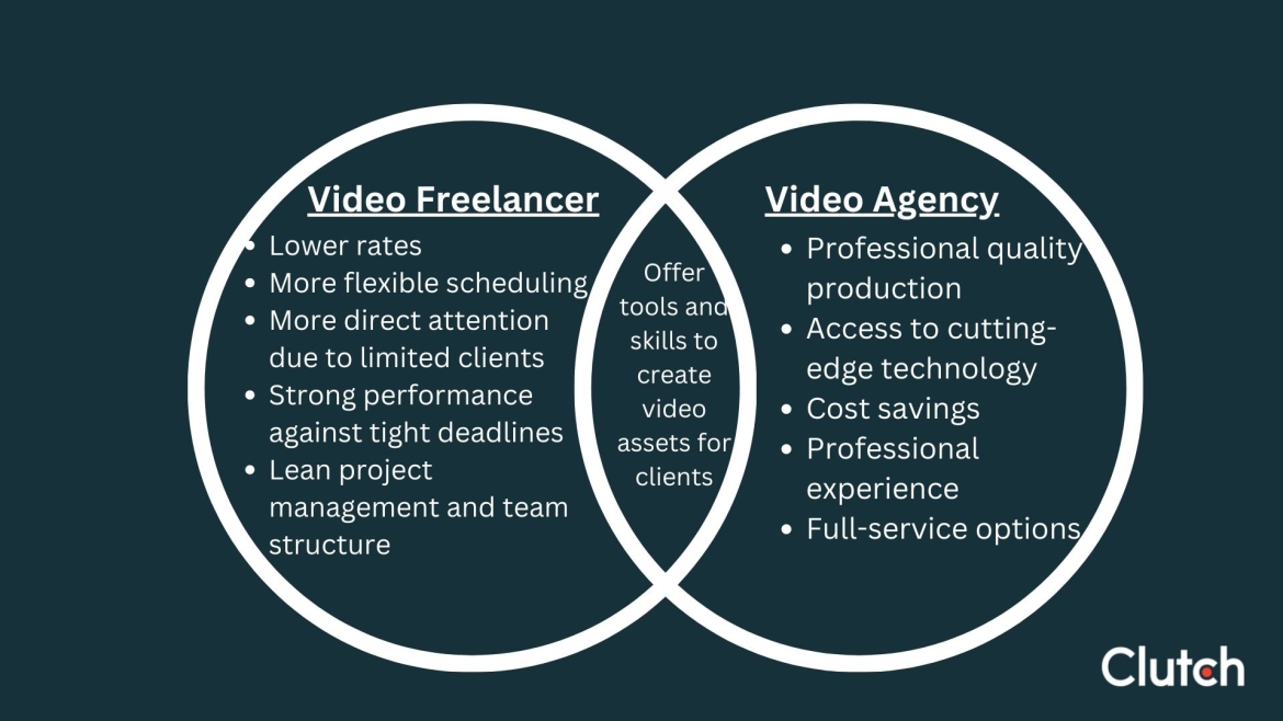 difference between video production freelancers and video production agencies