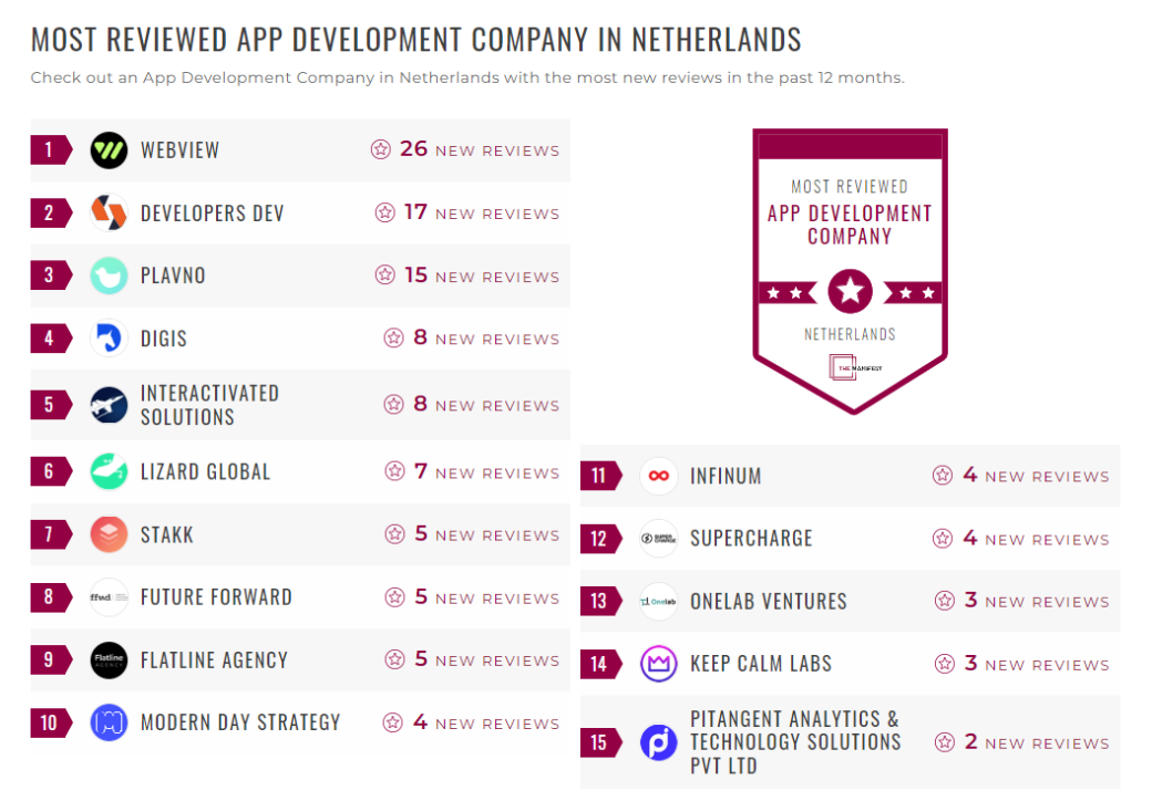 App Development Companies