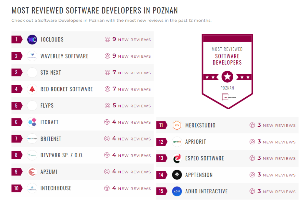 Software Development  Companies