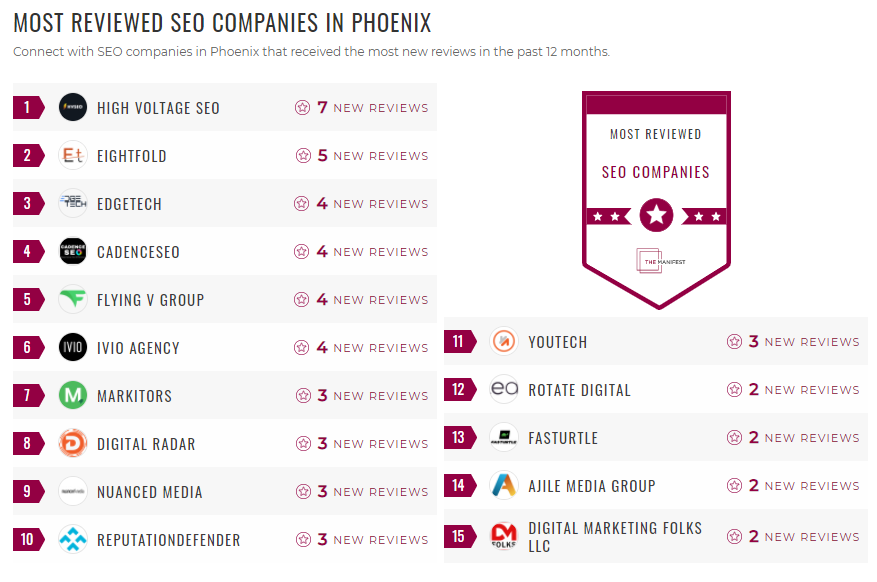Phoenix SEO List