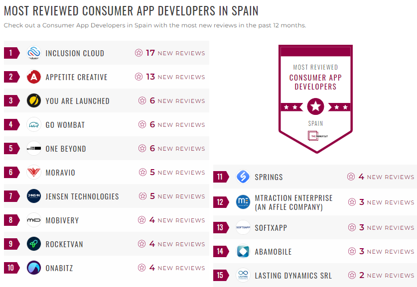 Spain Consumer App Development Leader List