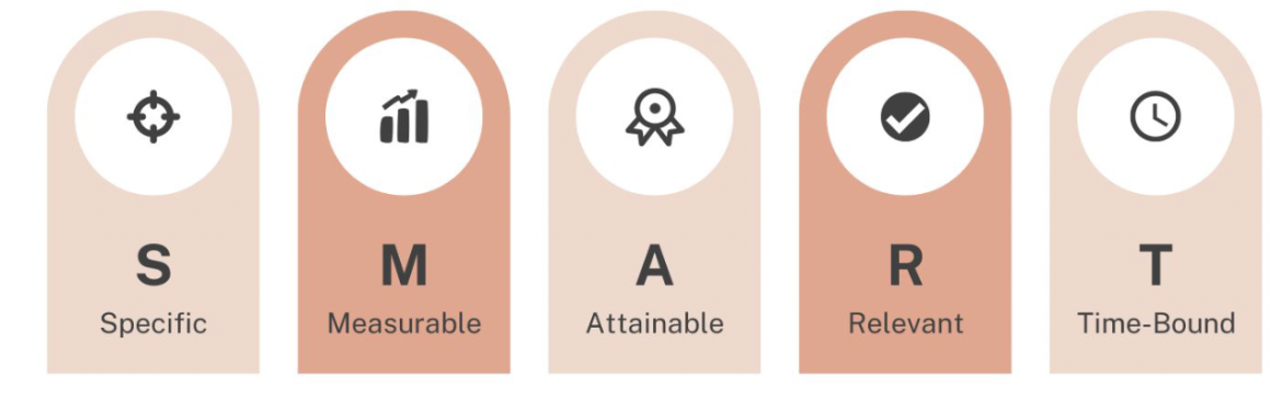 setting SMART goals for content mapping
