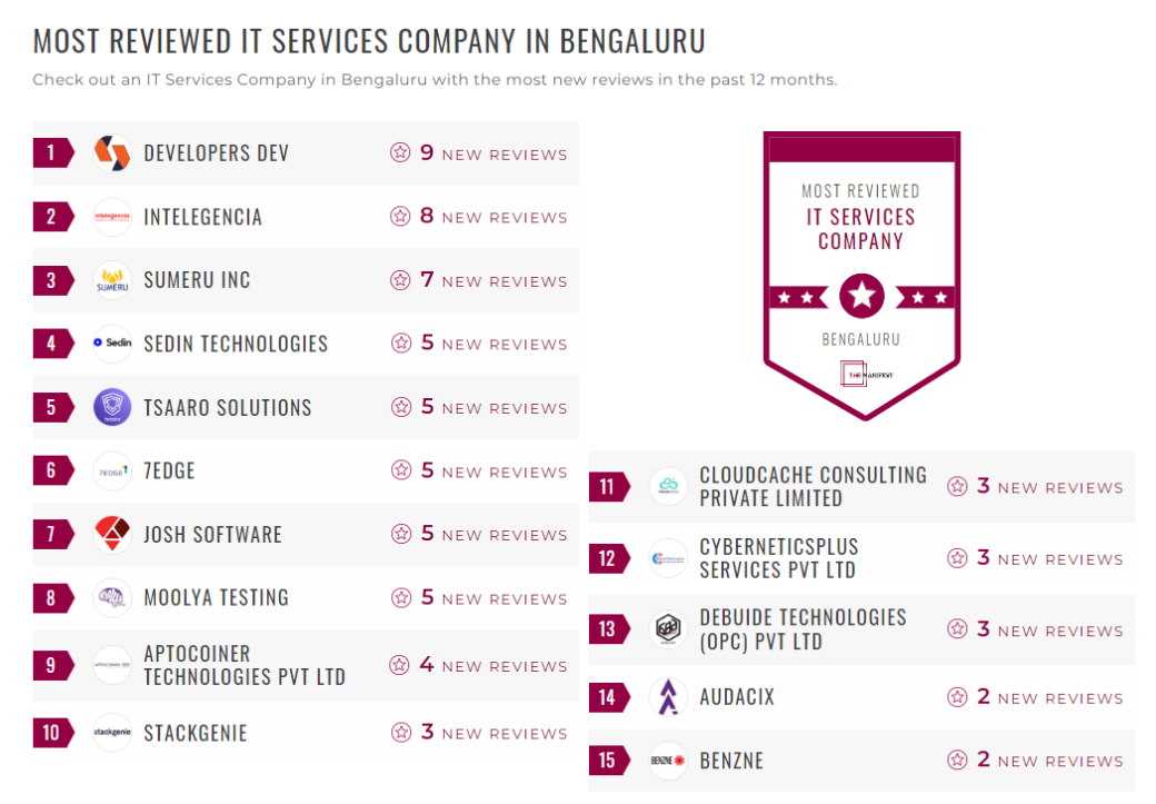 IT Services Companies