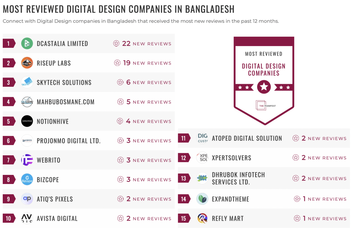 Digital Design Companies
