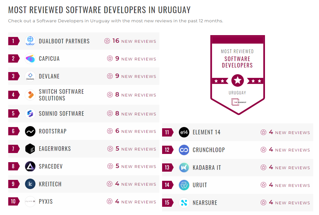 Software Development Companies