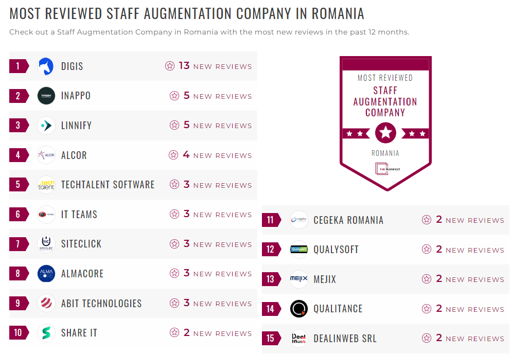 Staff Augmentation Companies