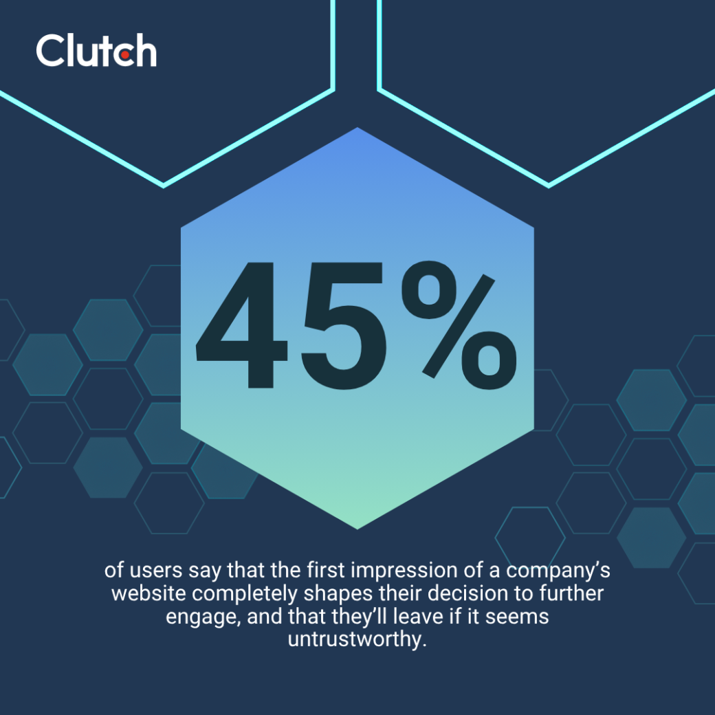Clutch data on website first impressions