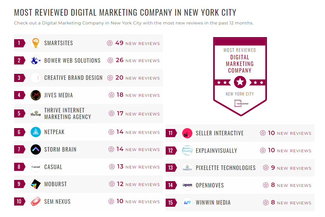 Digital Marketing Companies