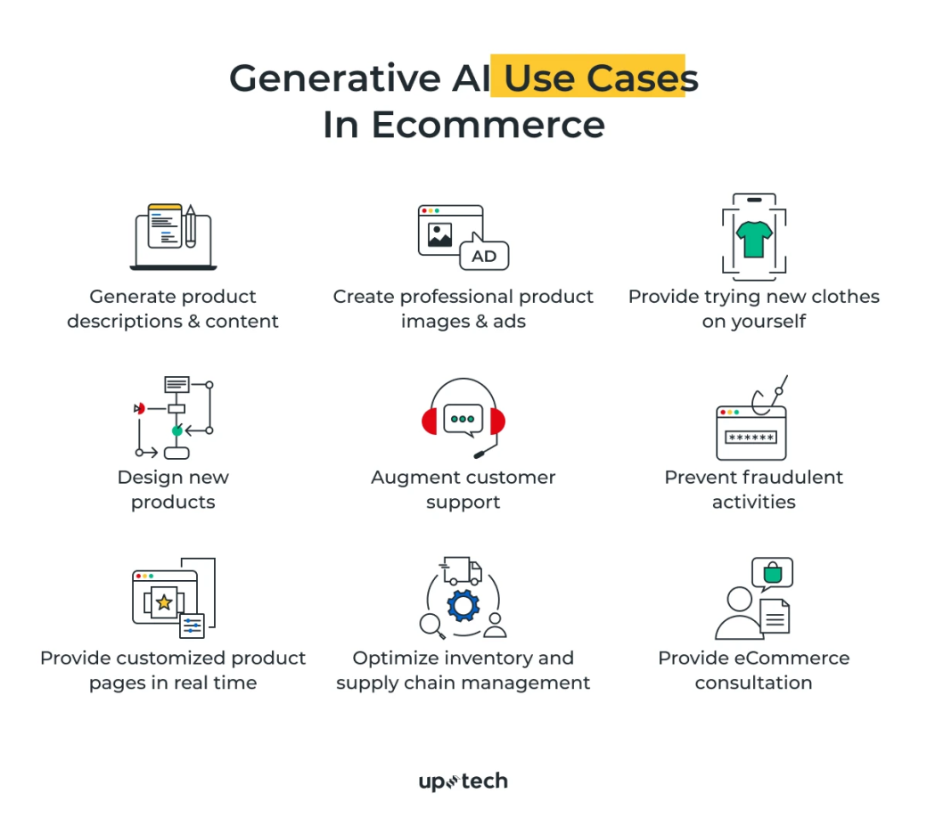 Generative AI use cases in e-commerce