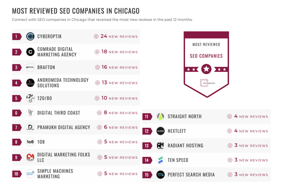 SEO Companies