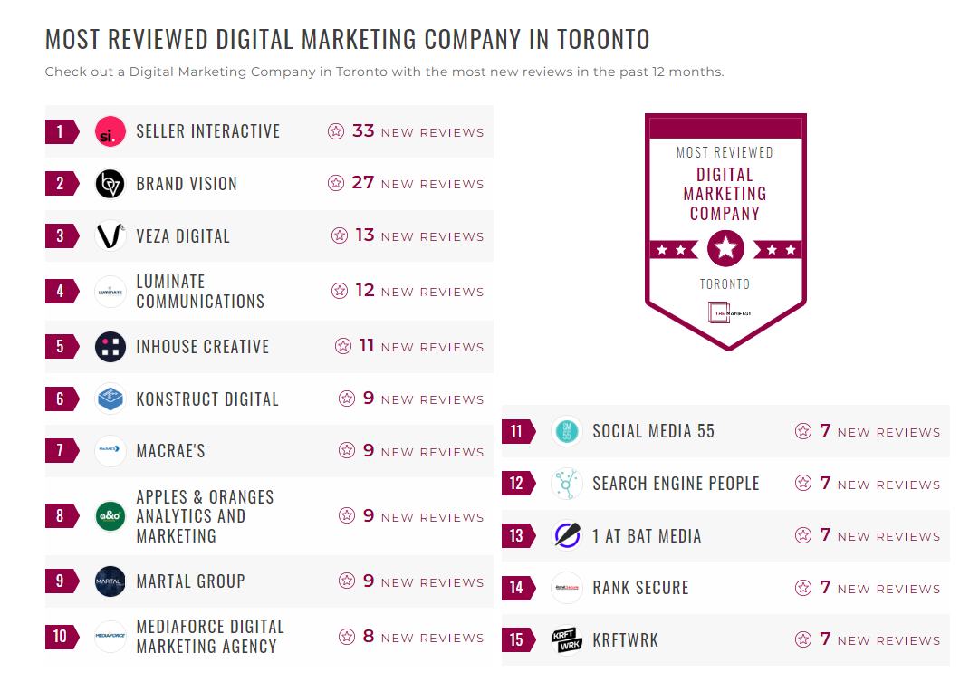 Digital Marketing Companies