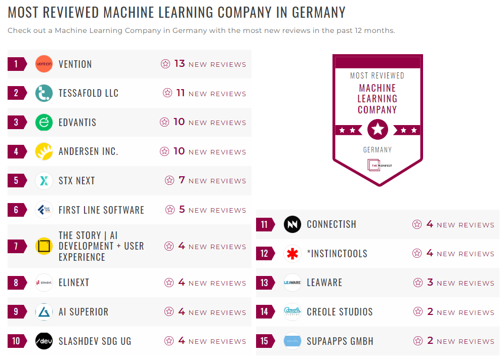 Machine Learning Companies