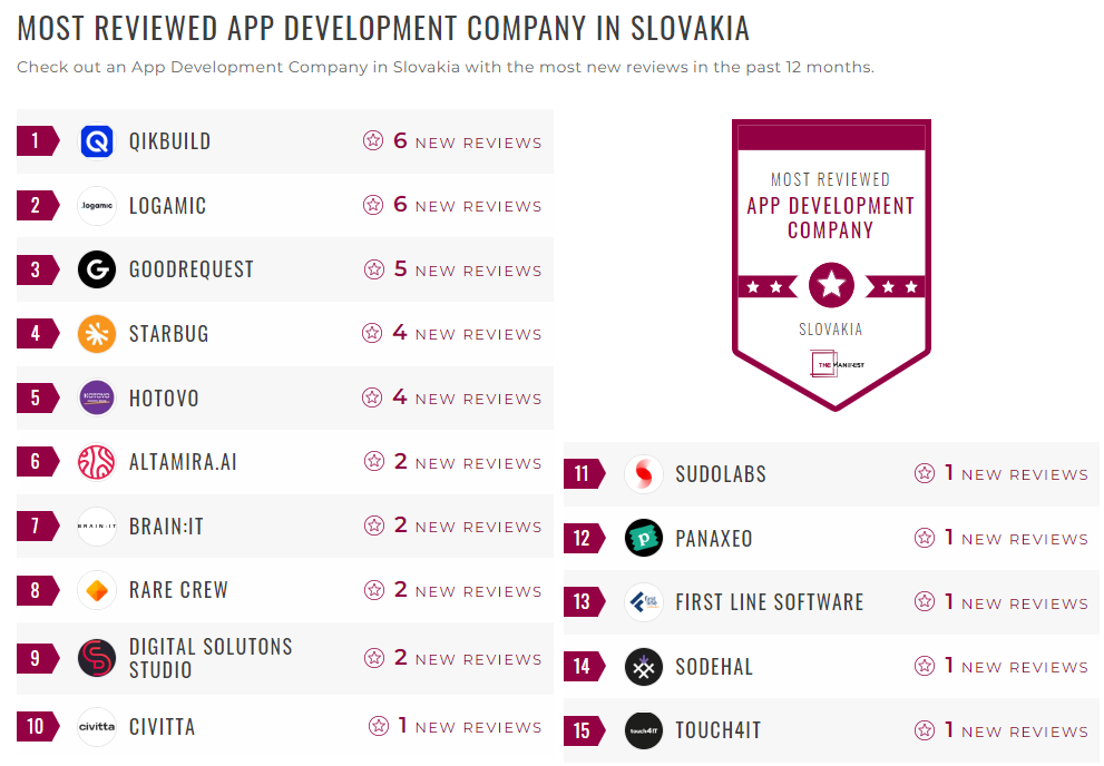 Application Development Companies