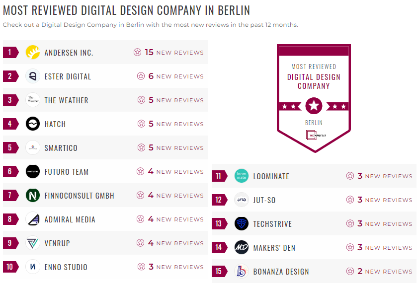 Berlin Digital Design Leader List