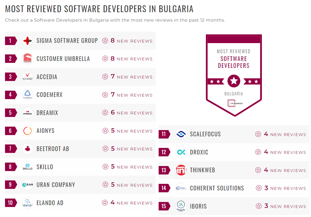 Software Development Companies