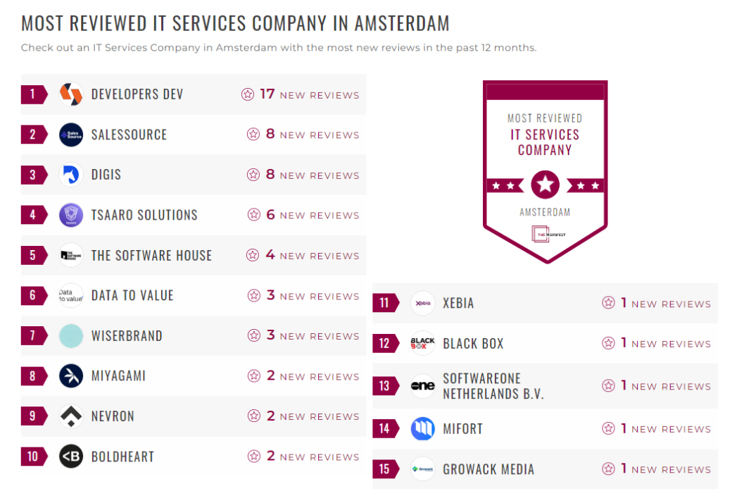IT Services Company
