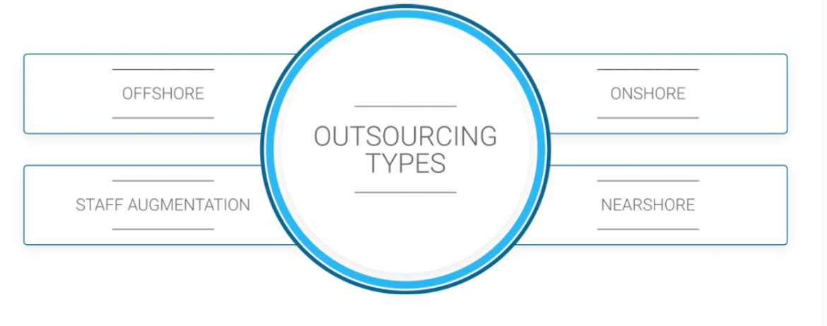 web development image 1