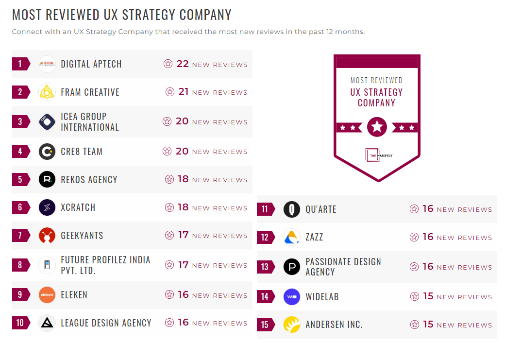 UX Strategy Companies