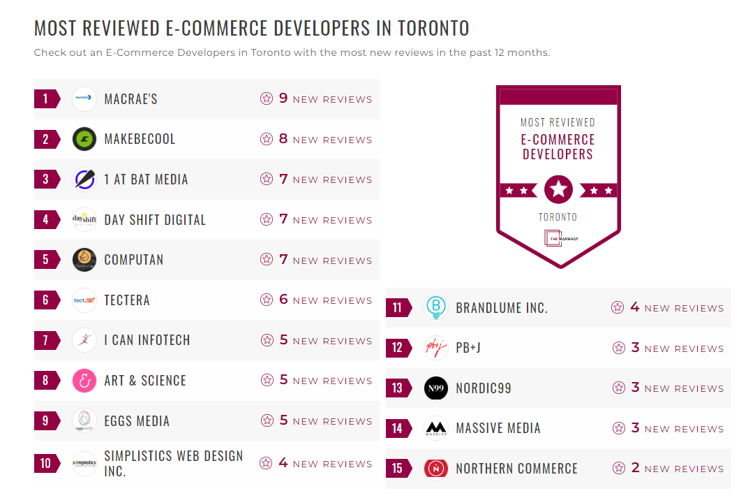 ECommerce Development Companies