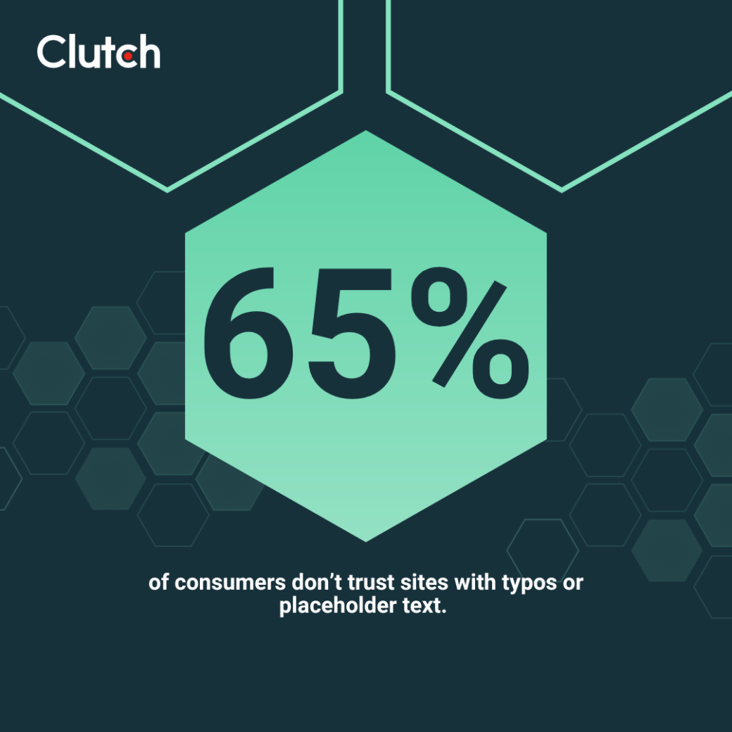 65% of consumers don't trusts sites with typos