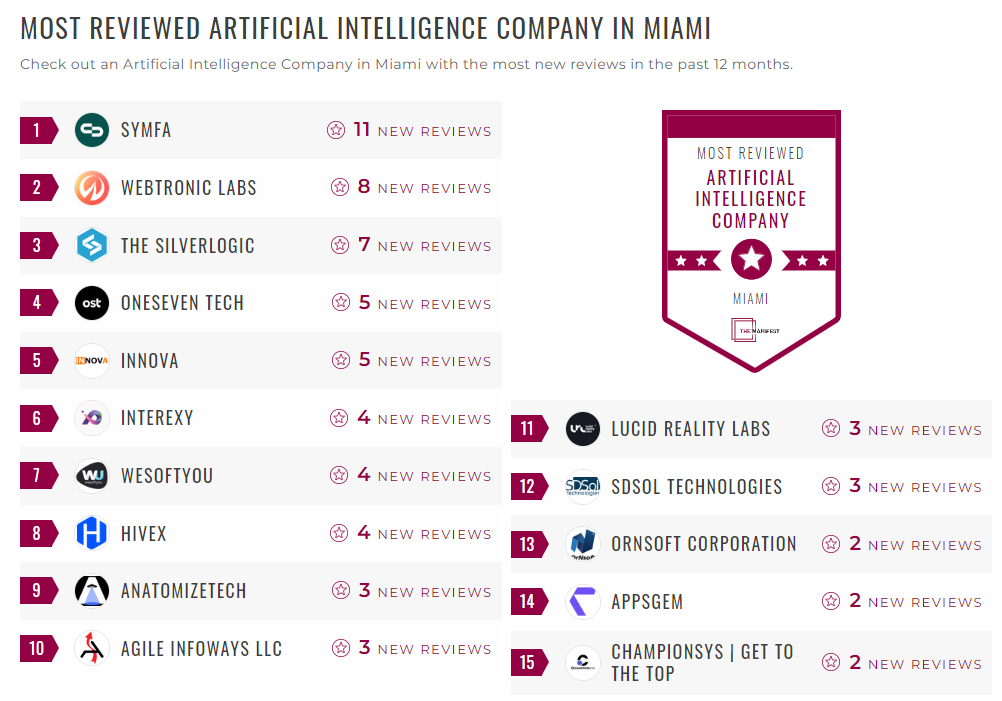 Artificial Intelligence Companies