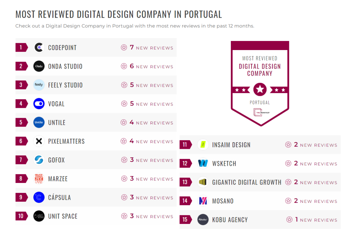 Digital Design Companies