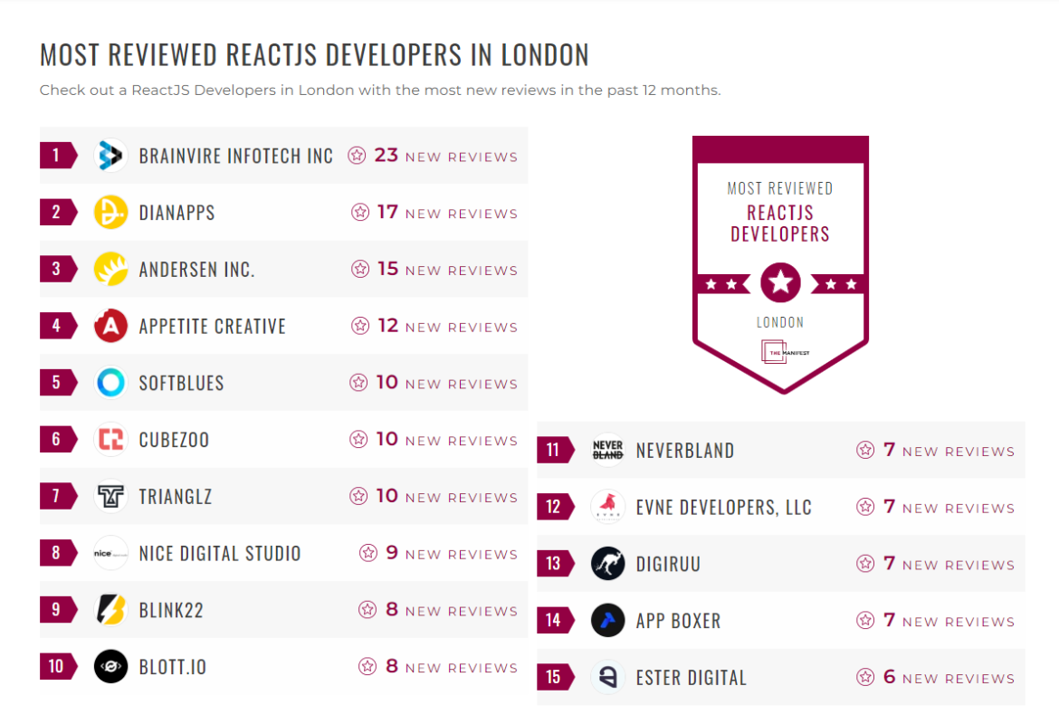 ReactJS Development Companies